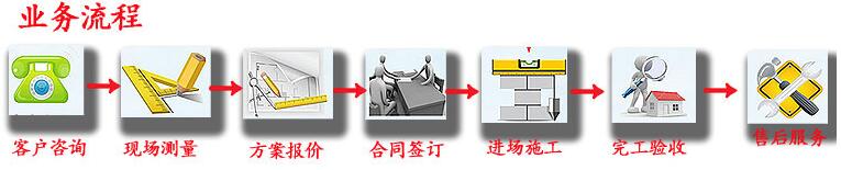 购买流程 购买流程