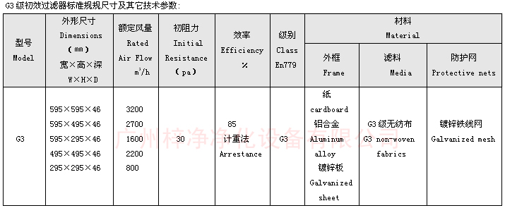 G3等级双面?；ね迨匠跣Ч似鞴娓癯叽缤? width=