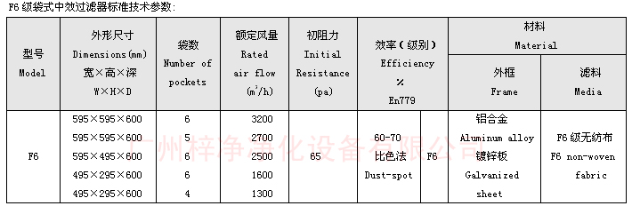 F6袋式中效过滤器技术参数：主要介绍尺寸、风量、阻力、材料。