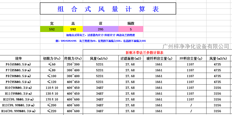 H13V型大风量高效过滤器风量为3165m3/h H13V型大风量高效过滤器风量为3165m3/h
