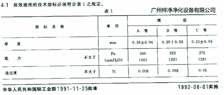 高效过滤器滤芯选用标准滤纸厚度、阻力、透过度规定