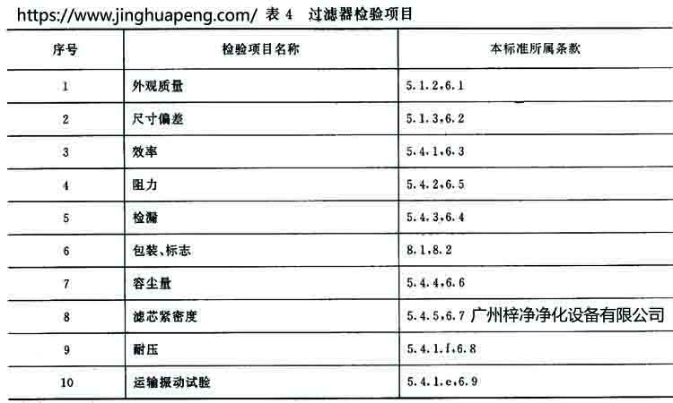 高效过滤器标准GB 13554-92规定过滤器的检验项目