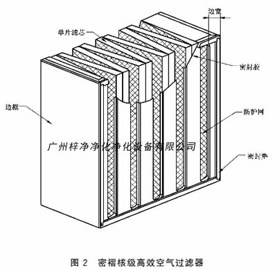 密褶核级高效空气过滤器结构图 密褶核级高效空气过滤器结构图