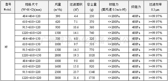 400度耐高温高效过滤器型号尺寸及其它技术参数